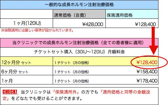 Hghの口コミ Hgh 21programの効果をズバリ検証 きりんクリニック渋谷